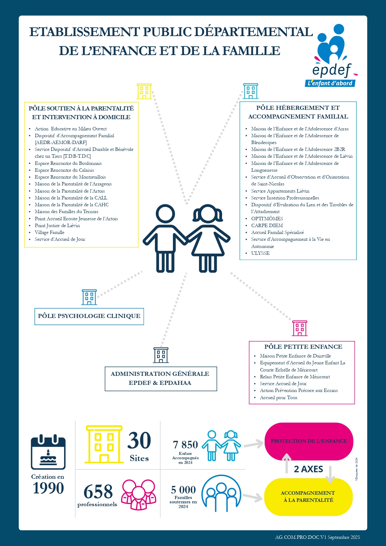 AFFICHE ACTIVITES EPDEF